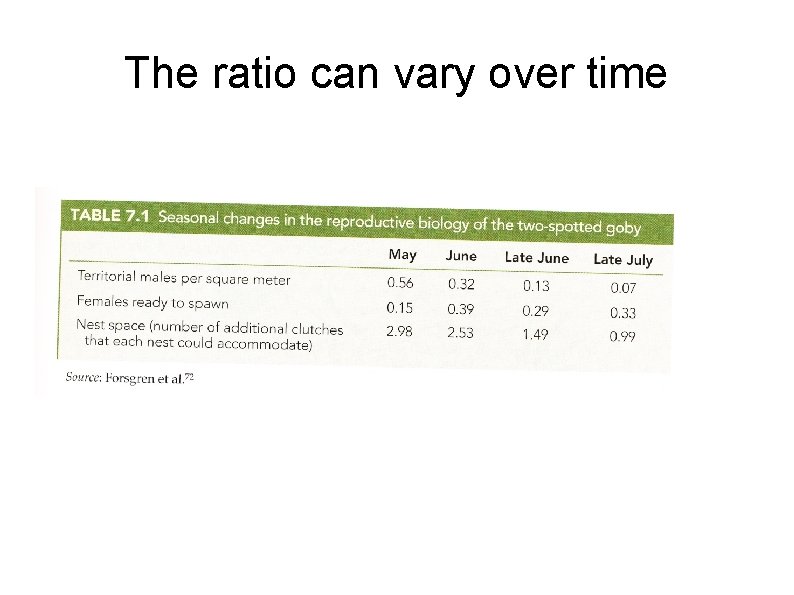 The ratio can vary over time 