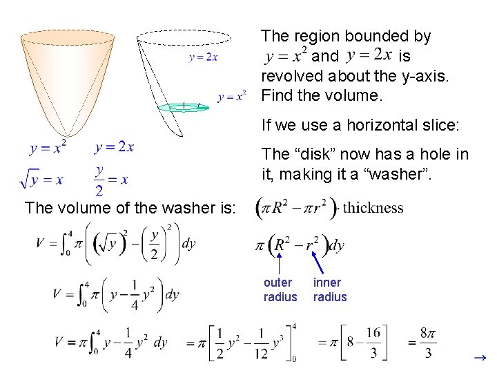 The region bounded by and is revolved about the y-axis. Find the volume. If