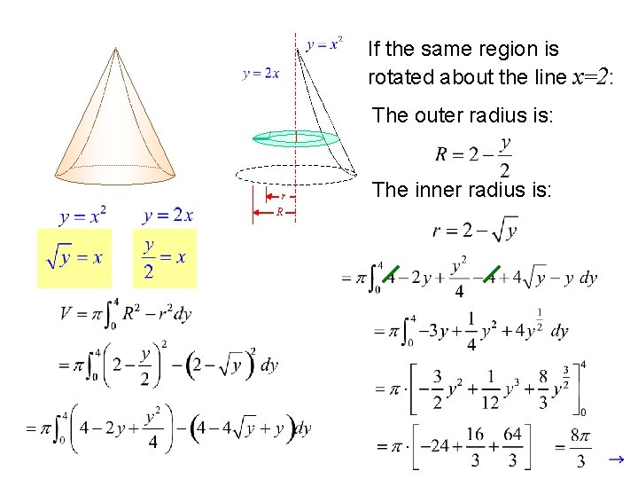 If the same region is rotated about the line x=2: The outer radius is: