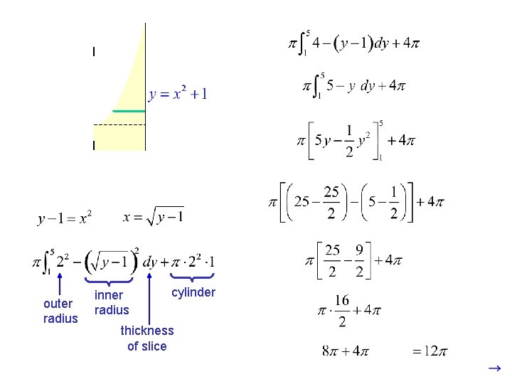 Find the volume of the region bounded by , , and revolved about the