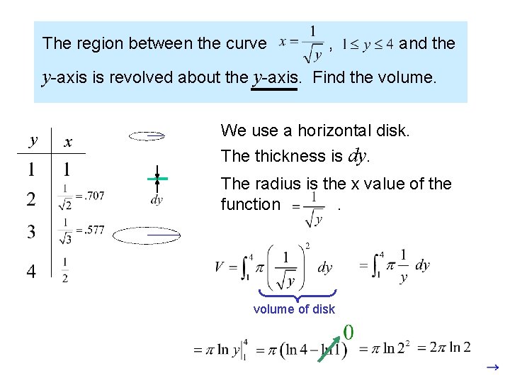 The region between the curve , and the y-axis is revolved about the y-axis.