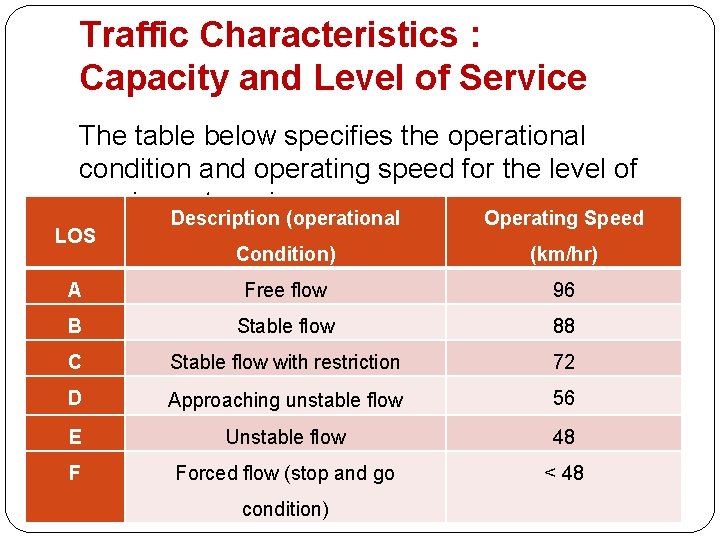 Traffic Characteristics : Capacity and Level of Service The table below specifies the operational