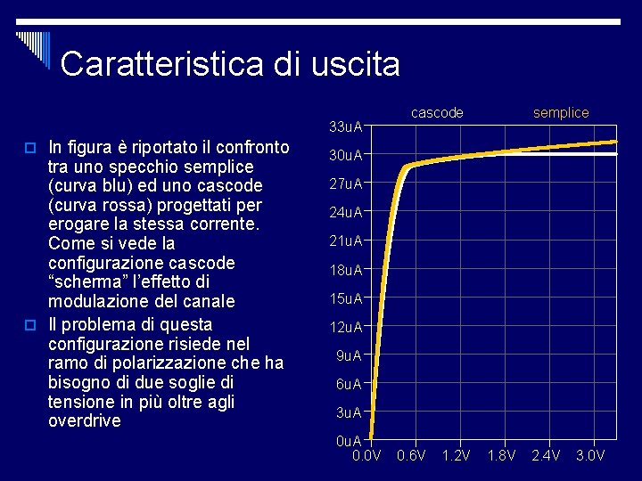 Caratteristica di uscita 33 u. A o In figura è riportato il confronto tra Caratteristica di uscita 33 u. A o In figura è riportato il confronto tra