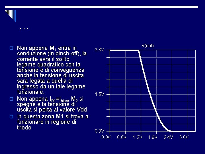 … o Non appena M 1 entra in conduzione (in pinch-off), la corrente avrà … o Non appena M 1 entra in conduzione (in pinch-off), la corrente avrà
