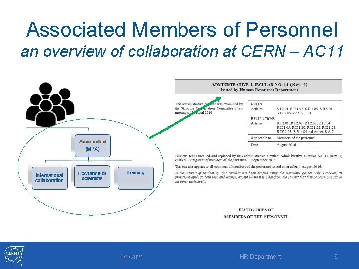 Associated Members of Personnel an overview of collaboration at CERN – AC 11 3/1/2021