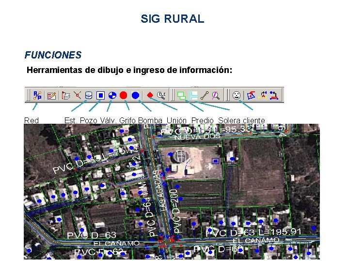 SIG RURAL FUNCIONES Herramientas de dibujo e ingreso de información: Red Est. Pozo Válv.