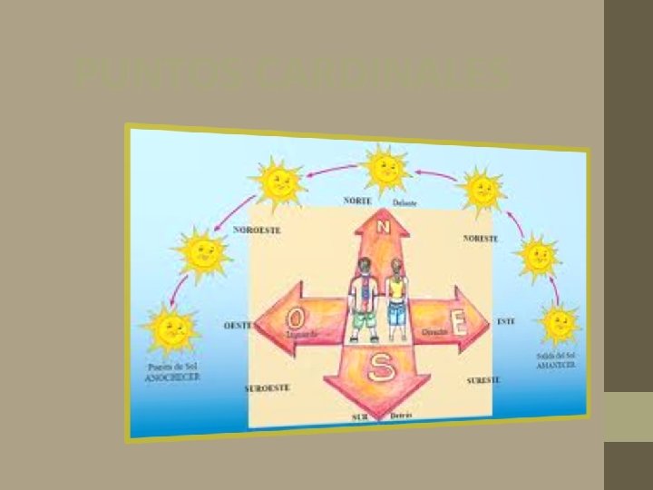 PUNTOS CARDINALES 