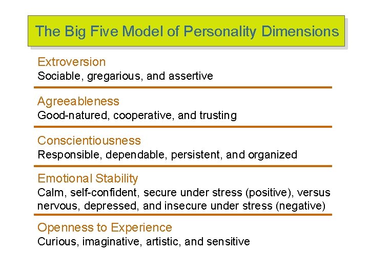The Big Five Model of Personality Dimensions Extroversion Sociable, gregarious, and assertive Agreeableness Good-natured,