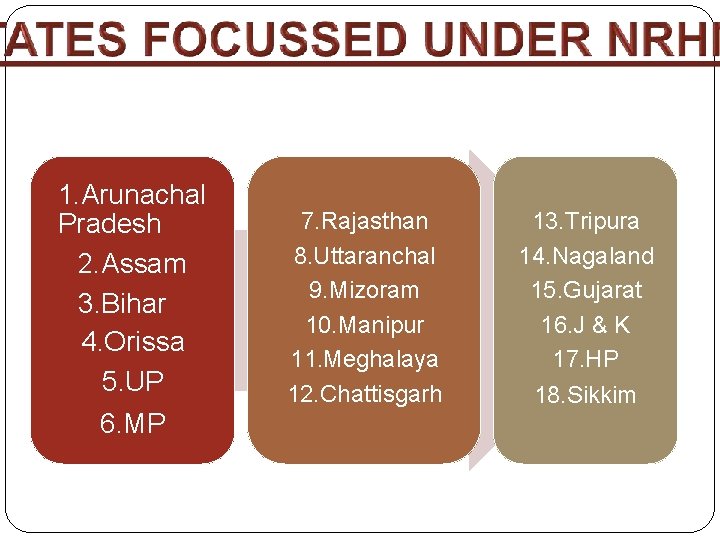1. Arunachal Pradesh 2. Assam 3. Bihar 4. Orissa 5. UP 6. MP 7.
