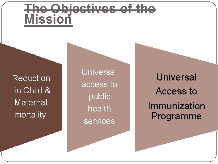 The Objectives of the Mission Reduction in Child & Maternal mortality Universal access to