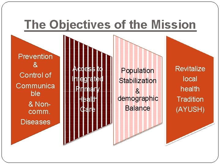 The Objectives of the Mission Prevention & Control of Communica ble & Noncomm. Diseases