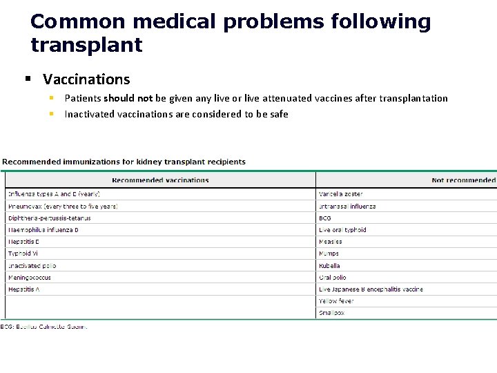 Common medical problems following transplant § Vaccinations § Patients should not be given any