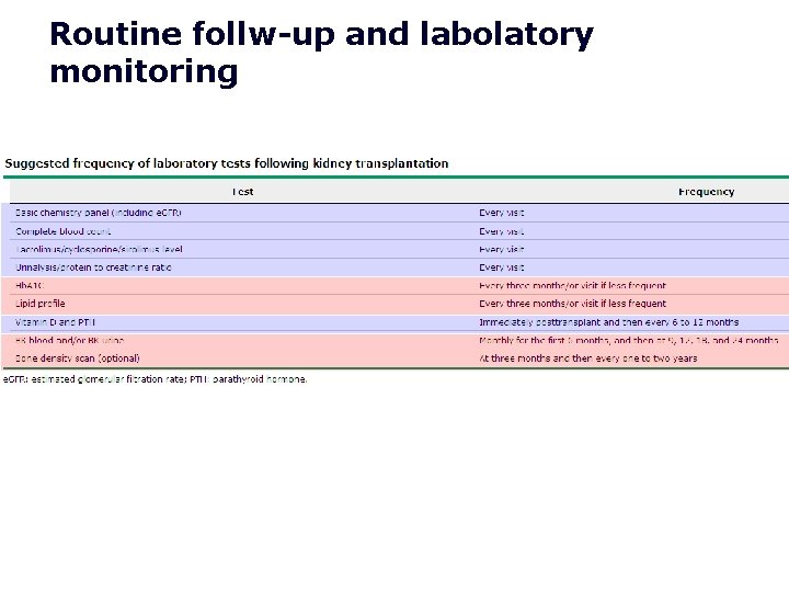 Routine follw-up and labolatory monitoring 