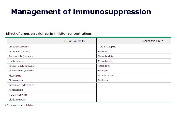 Management of immunosuppression 
