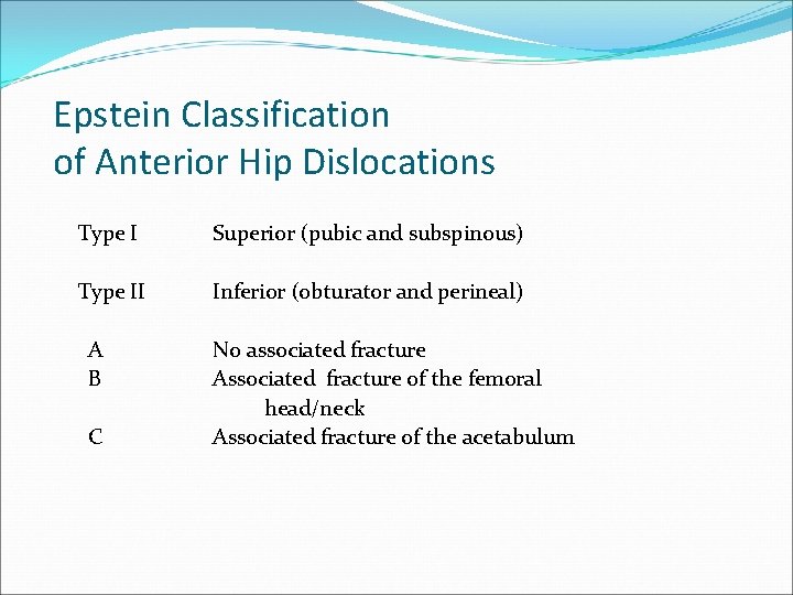 Epstein Classification of Anterior Hip Dislocations Type I Superior (pubic and subspinous) Type II