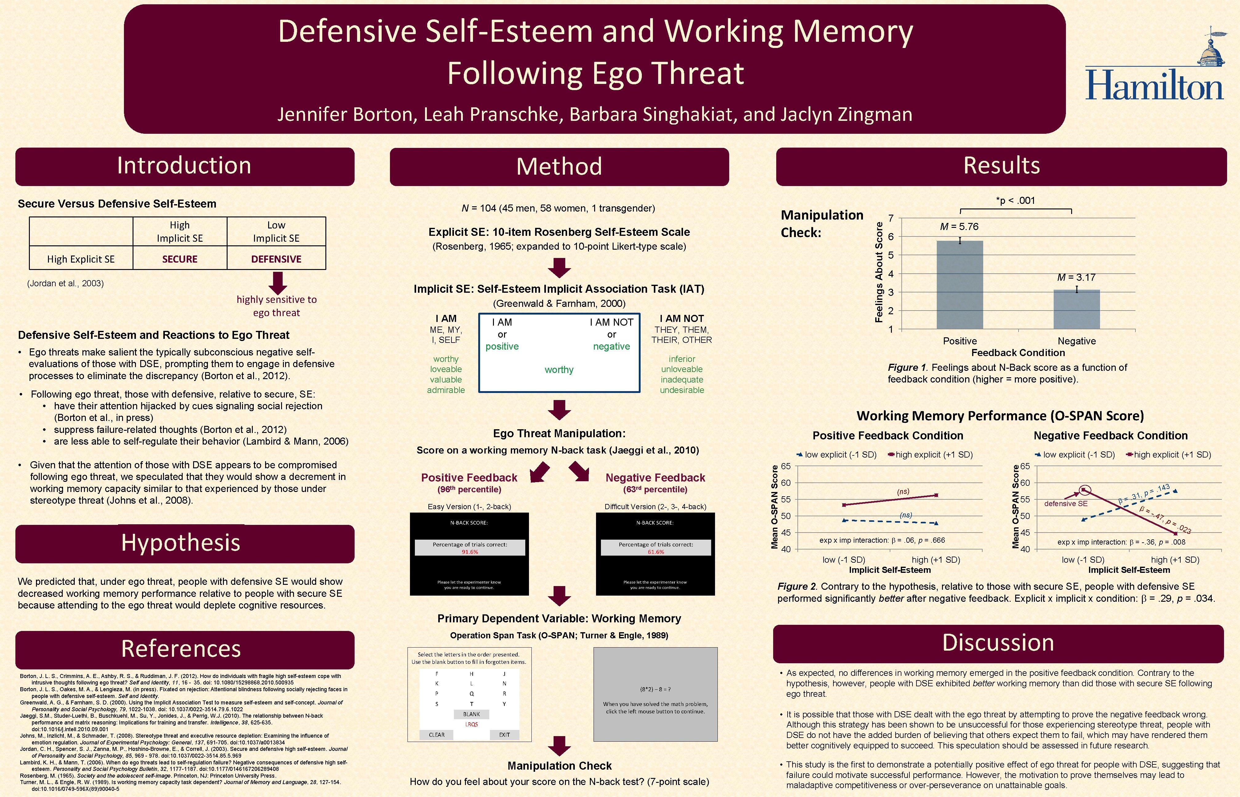 Defensive Self-Esteem and Working Memory Following Ego Threat Jennifer Borton, Leah Pranschke, Barbara Singhakiat, Defensive Self-Esteem and Working Memory Following Ego Threat Jennifer Borton, Leah Pranschke, Barbara Singhakiat,