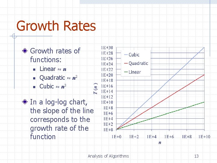 Growth Rates Growth rates of functions: n n n Linear n Quadratic n 2