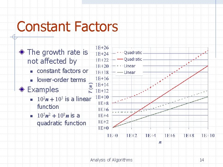 Constant Factors The growth rate is not affected by n n constant factors or