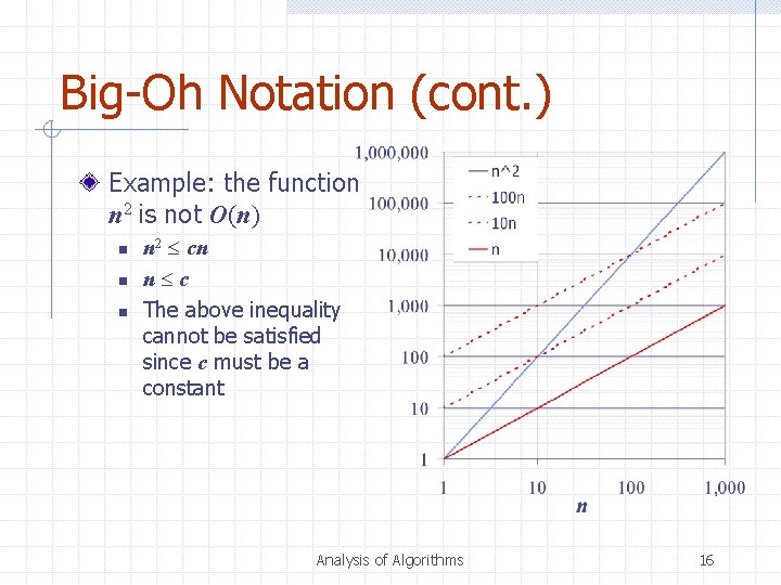 Big-Oh Notation (cont. ) Example: the function n 2 is not O(n) n n