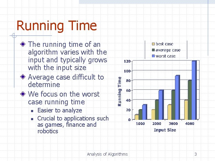 Running Time The running time of an algorithm varies with the input and typically