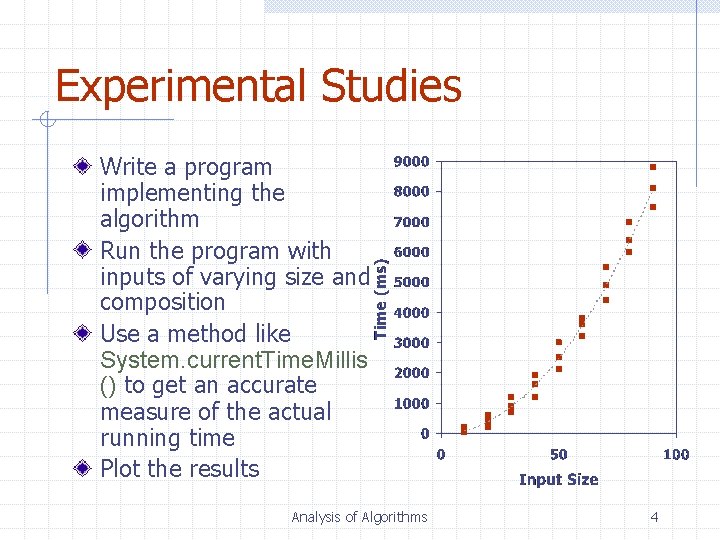 Experimental Studies Write a program implementing the algorithm Run the program with inputs of