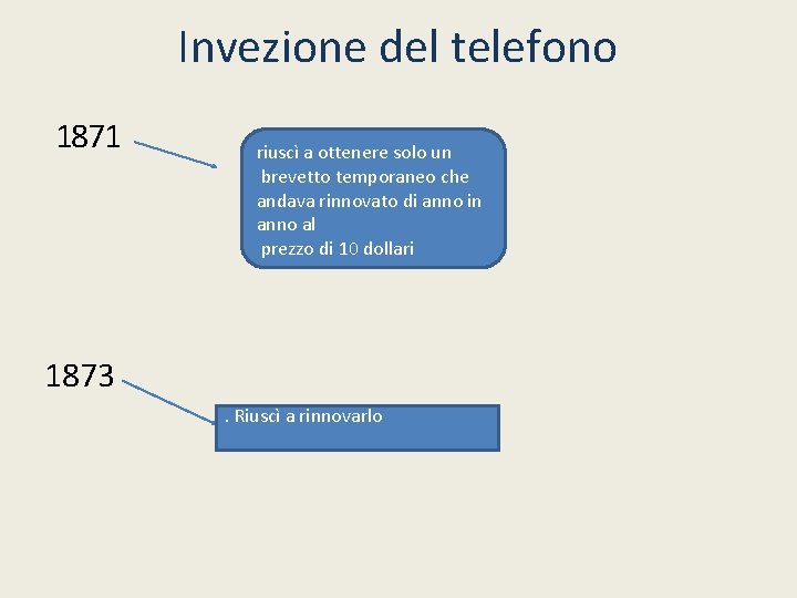 Invezione del telefono 1871 riuscì a ottenere solo un brevetto temporaneo che andava rinnovato