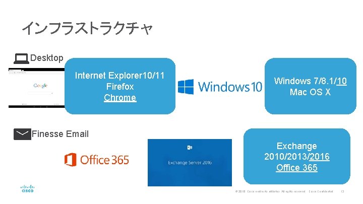 インフラストラクチャ Desktop Internet Explorer 10/11 Firefox Chrome Windows 7/8. 1/10 Mac OS X Finesse