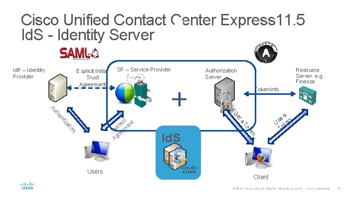 Cisco Unified Contact Center Express 11. 5 Id. S - Identity Server Id. P