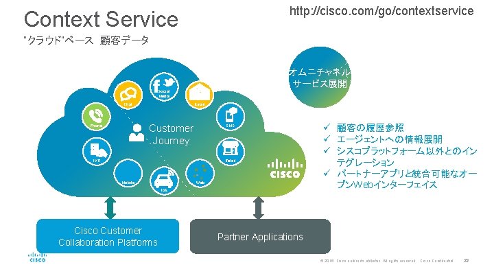 http: //cisco. com/go/contextservice Context Service “クラウド”ベース　顧客データ オムニチャネル サービス展開 Social Media Email Chat Customer Journey