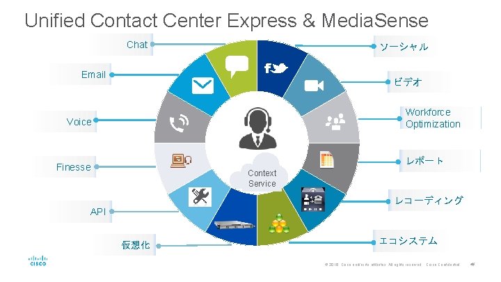 Unified Contact Center Express & Media. Sense Chat ソーシャル Email ビデオ Workforce Optimization Voice