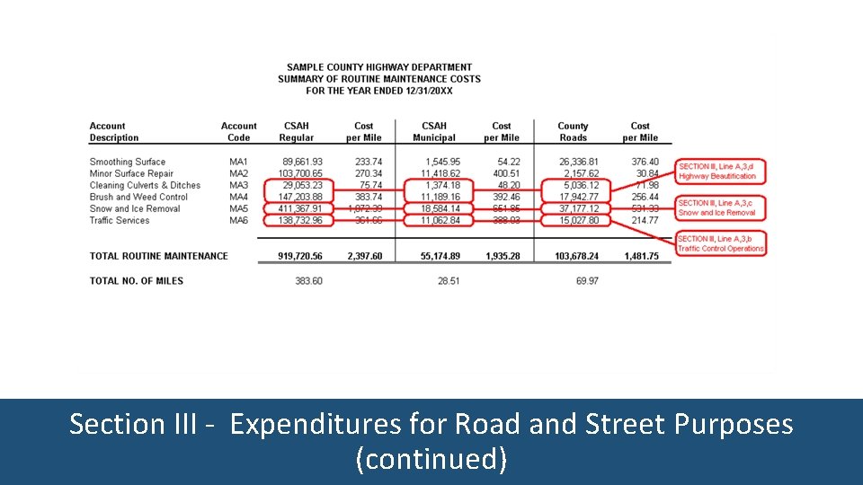 Section III - Expenditures for Road and Street Purposes (continued) 