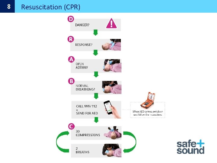 8 Resuscitation (CPR) 