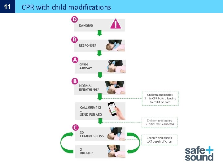 11 CPR with child modifications 1/3 depth of chest 