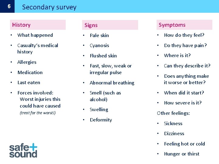 6 Secondary survey History Signs Symptoms • What happened • Pale skin • How