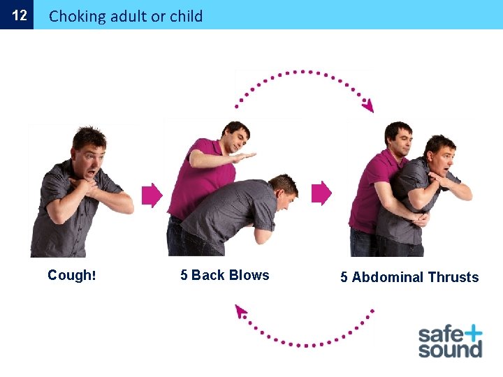 12 Choking adult or child Cough! 5 Back Blows 5 Abdominal Thrusts 