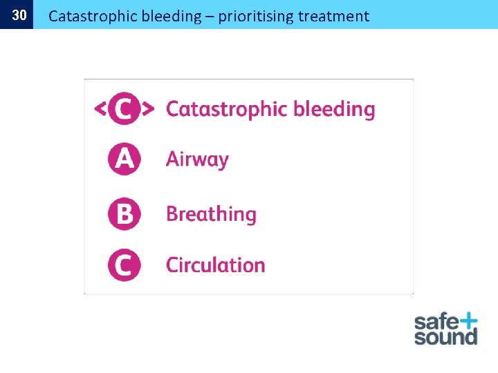 30 Catastrophic bleeding – prioritising treatment 