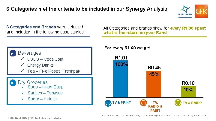 6 Categories met the criteria to be included in our Synergy Analysis 6 Categories