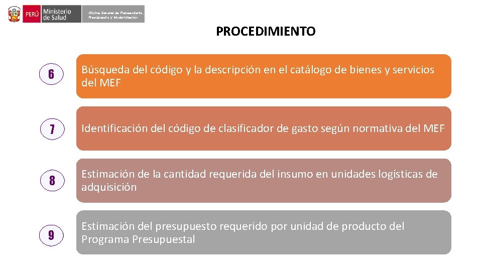 Oficina General de Planeamiento, Presupuesto y Modernización PROCEDIMIENTO 6 Búsqueda del código y la