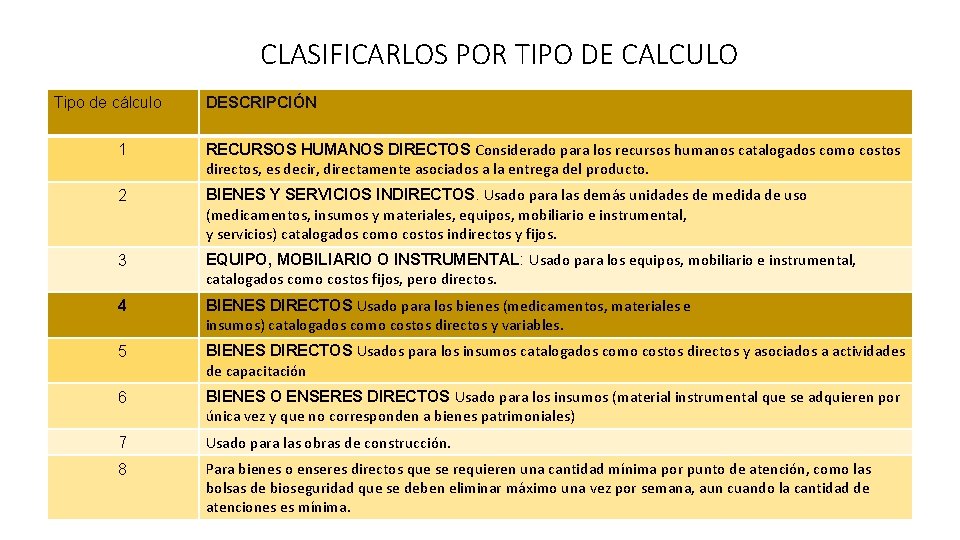 CLASIFICARLOS POR TIPO DE CALCULO Tipo de cálculo DESCRIPCIÓN 1 RECURSOS HUMANOS DIRECTOS Considerado