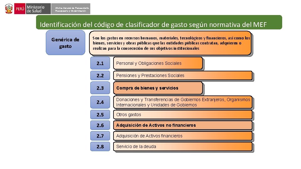 Oficina General de Planeamiento, Presupuesto y Modernización Identificación del código de clasificador de gasto