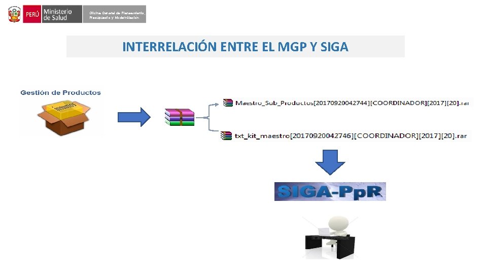 Oficina General de Planeamiento, Presupuesto y Modernización INTERRELACIÓN ENTRE EL MGP Y SIGA 