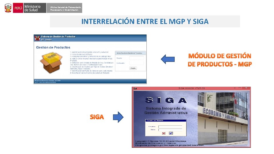 Oficina General de Planeamiento, Presupuesto y Modernización INTERRELACIÓN ENTRE EL MGP Y SIGA MÓDULO