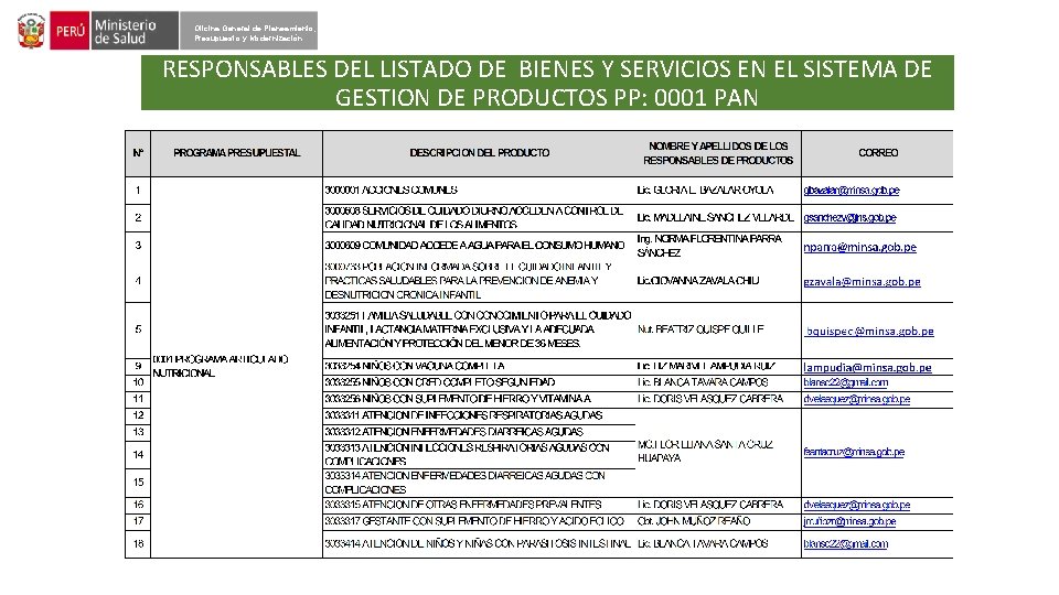 Oficina General de Planeamiento, Presupuesto y Modernización RESPONSABLES DEL LISTADO DE BIENES Y SERVICIOS