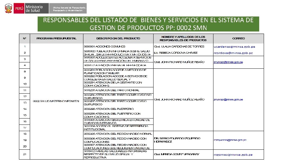 Oficina General de Planeamiento, Presupuesto y Modernización RESPONSABLES DEL LISTADO DE BIENES Y SERVICIOS