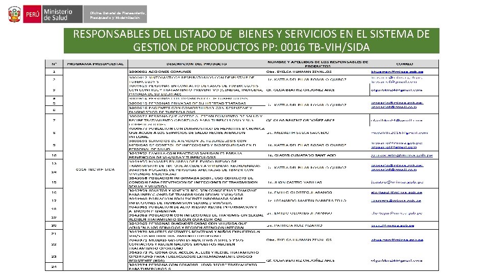 Oficina General de Planeamiento, Presupuesto y Modernización RESPONSABLES DEL LISTADO DE BIENES Y SERVICIOS