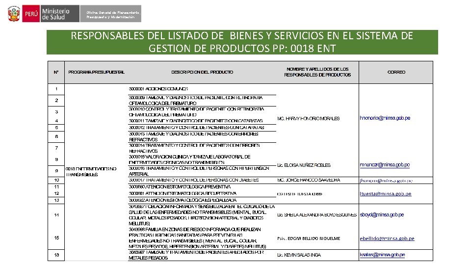 Oficina General de Planeamiento, Presupuesto y Modernización RESPONSABLES DEL LISTADO DE BIENES Y SERVICIOS