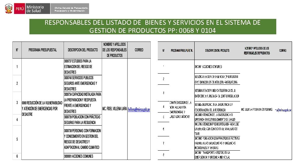 Oficina General de Planeamiento, Presupuesto y Modernización RESPONSABLES DEL LISTADO DE BIENES Y SERVICIOS