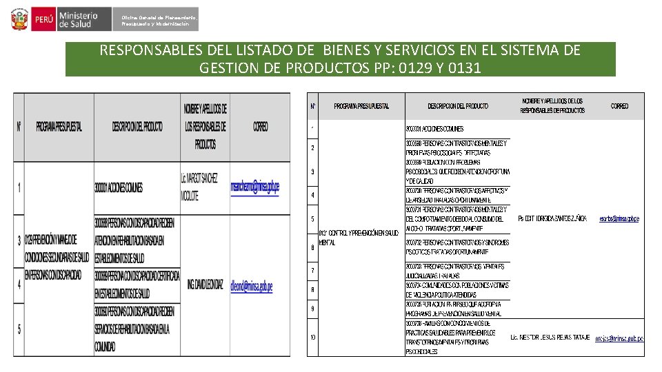 Oficina General de Planeamiento, Presupuesto y Modernización RESPONSABLES DEL LISTADO DE BIENES Y SERVICIOS