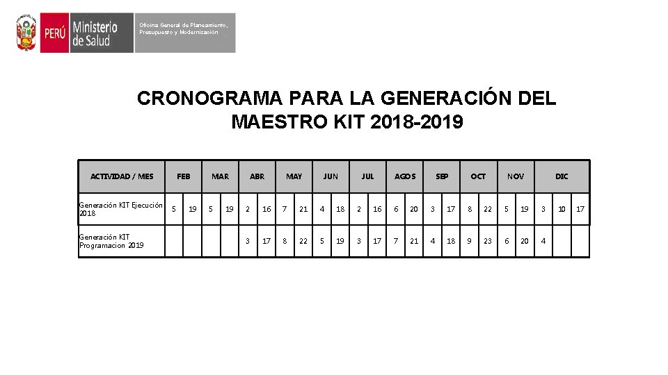 Oficina General de Planeamiento, Presupuesto y Modernización CRONOGRAMA PARA LA GENERACIÓN DEL MAESTRO KIT