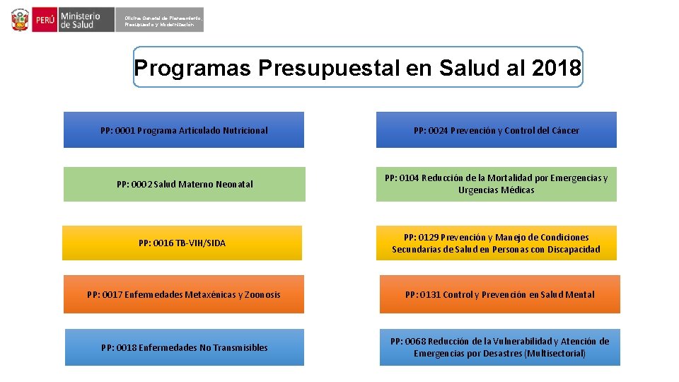 Oficina General de Planeamiento, Presupuesto y Modernización Programas Presupuestal en Salud al 2018 PP: